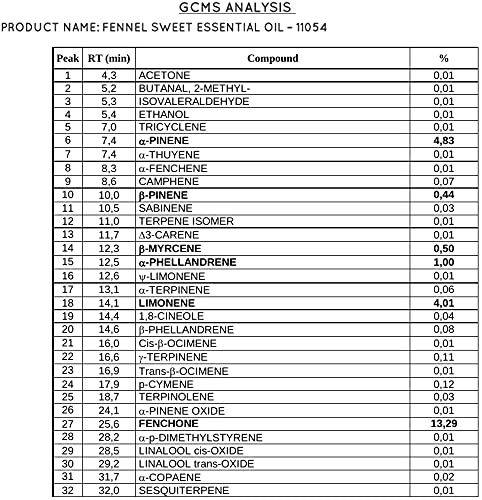 Aceite Esencial Puro Sweet Fennel TVaromatics 30 mL miniatura 6