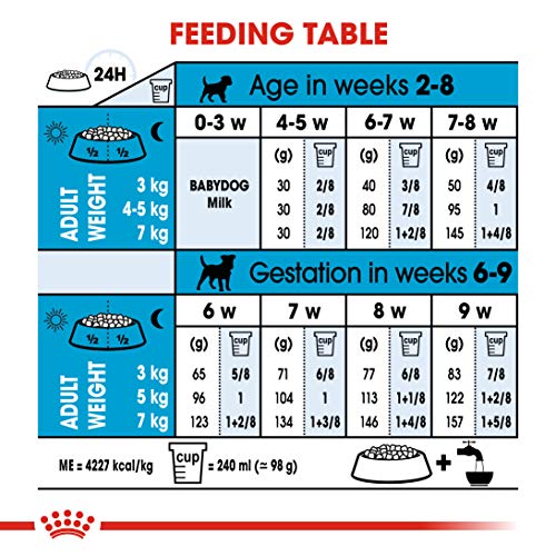 Royal Canin Hundefutter Mini Starter 8.5 kg, 1er Pack (1 x 8.5 kg)