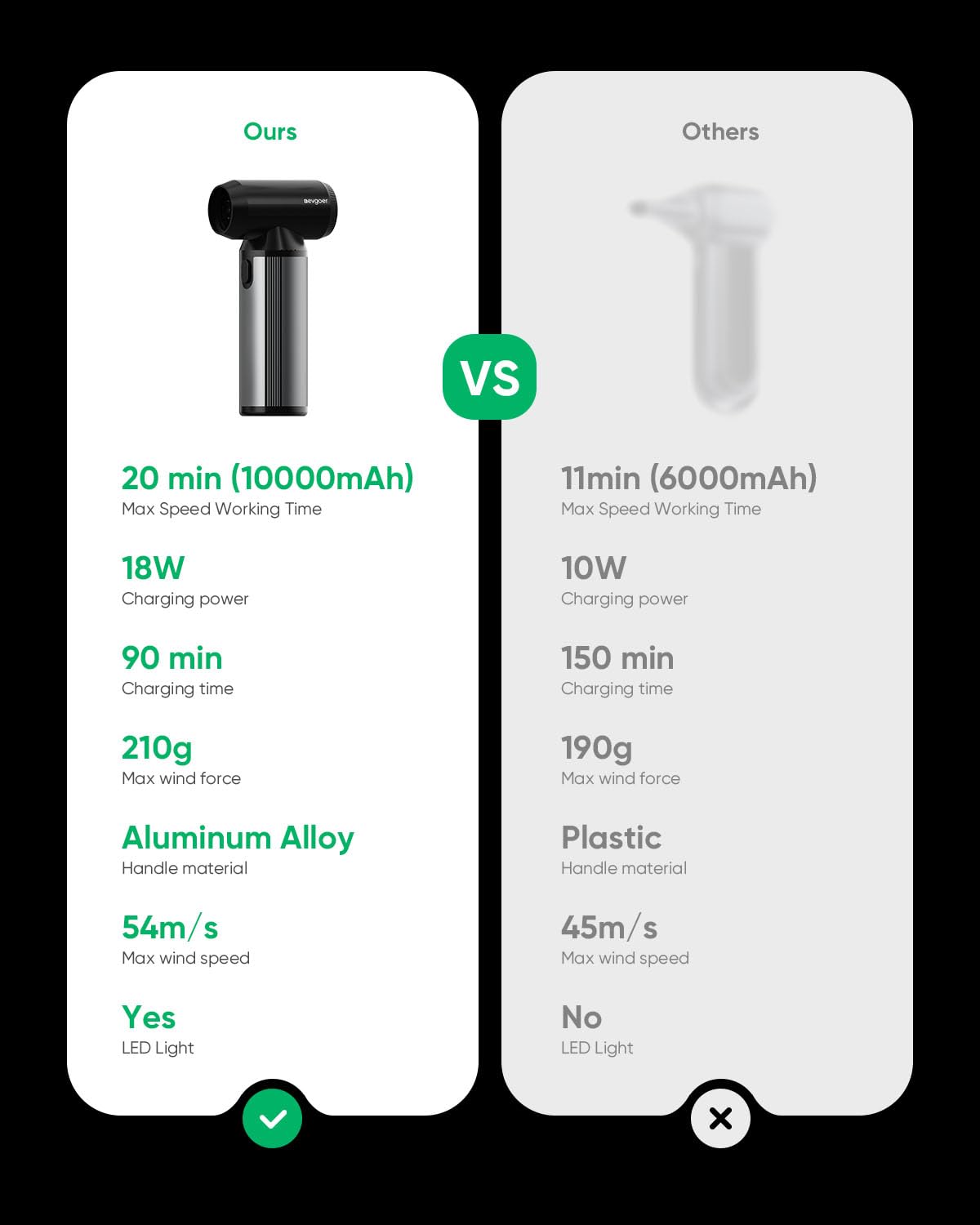 EG evgoer Electric Air Duster,180000RPM Super Power Handheld Cordless Air Duster 10000mAh 3-Gear Adjustable & Rechargeable Dust Blower for Computer, Keyboard, Outdoor, House and Car