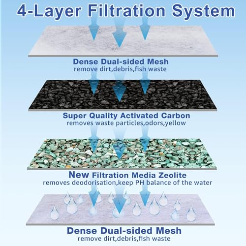 Image of xbbwmrs 12-Pack Large Aquarium Filter Cartridges Compatible with Whisper Bio-Bag Power Filters - Assembled