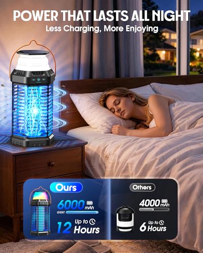 39% Off GTERT Solar Bug Zapper for Outdoor Use - Image 5