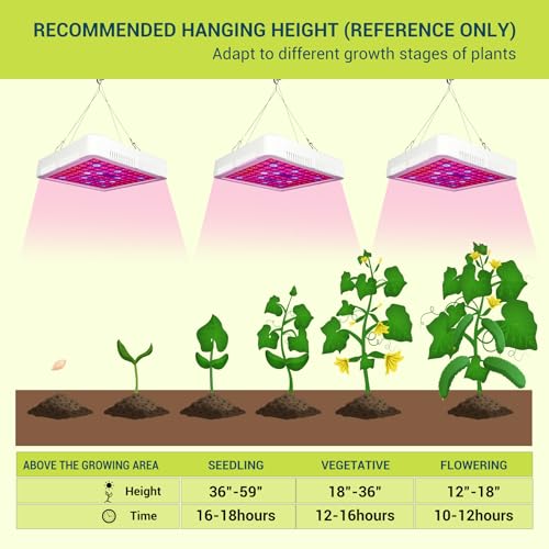 Image of GT-Lite Plant Growing Lamps, Garden LED Grow Light, Wide Spectrum Grow Flat Light Promotes Plant Growth, Damp Rated, Equivalent for 300 Watt