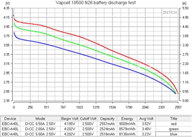 Miniatura 3 de Vapcell 3.7 V 2600 mAh Top plano 18500 5A descarga Li-on IMR batería de litio recargable 2 unids N26