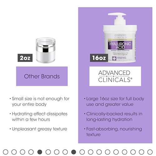 Advanced Clinicals AC091 Hyaluronic Acid Body Lotion & Face Moisturizer W/Vitamin E thumb #5