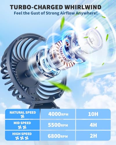 Image of TEKCOOL Portable Mini Fan - Rechargeable Hand Fan with 3 Adjustable Speeds, 2000mAh Battery, Lightweight Design, Low Noise, and Easy Portability for Indoor and Outdoor Use (Blue)