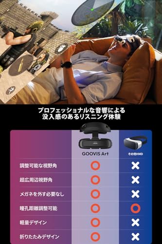 Goovis GOOVIS ART の商品画像 8
