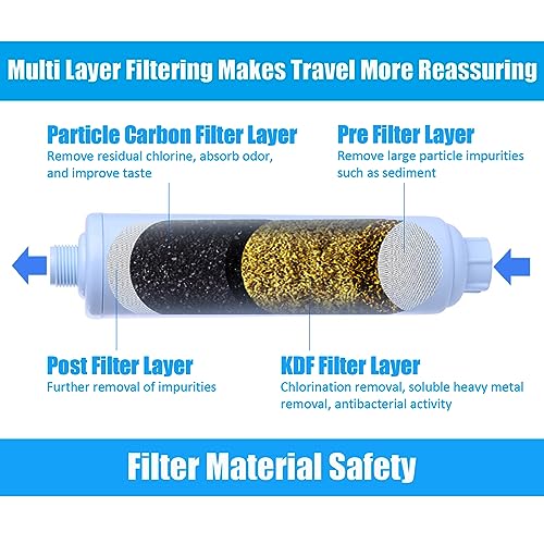 Image of ACA RV Water Filter Uses Multi-Layer Filtering Materials to Greatly Reduce The Odor, Chlorine, and Sediment in Drinking Water, Making It Suitable for Marine RV Garden Kitchens