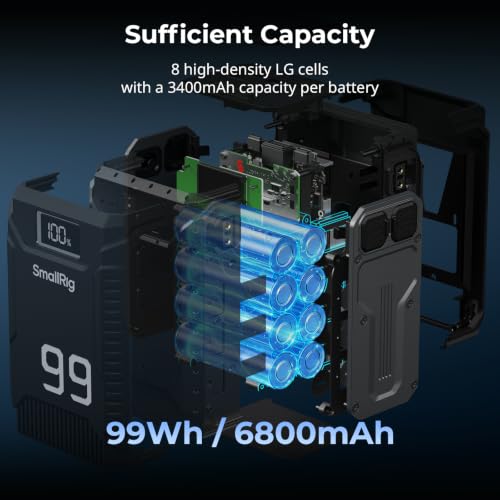 Image of SMALLRIG V Mount Battery T99, 99Wh /6800mAh V-Mount Battery with 7 Ports, 100W 2H Dual USB-C Fast Charge, 1.8m (5.9ft) Drop-Proof, IP54 Water /Dust Proof, Rear LED, for Camera, Camcorder, Monitor, Light