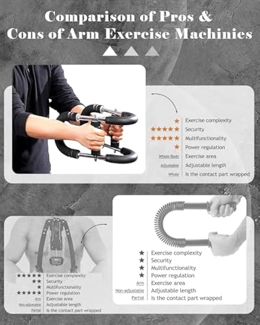 Twister Arm Strength Trainer ¨C Adjustable Chest Workout Equipment for Men & Women, Upper Body Exercise Tool for Home Gym