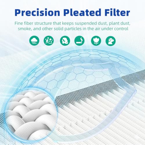 AP450FA Replacement Filter for Envion Allergy Pro AP450 Air Purifier 2-pack by fltcore - Used condition - Image 4