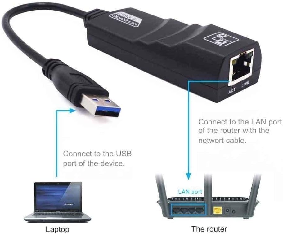 Adaptador USB 3.0 para Ethernet: Review Testado por 7 dias em home office
