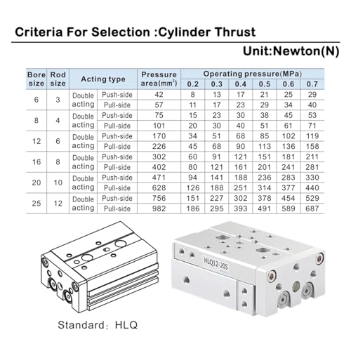 Cylindre pneumatique HLQ8X10 pour intégration sur table d'assemblage robotisée