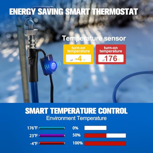 Image of CHANGE MOORE Heated RV Water Hose - 12' 1 /2 inch Inside Diameter -4 Anti-Freeze, Thermostat, Thickened Heat Belt, Drinking Water Hose