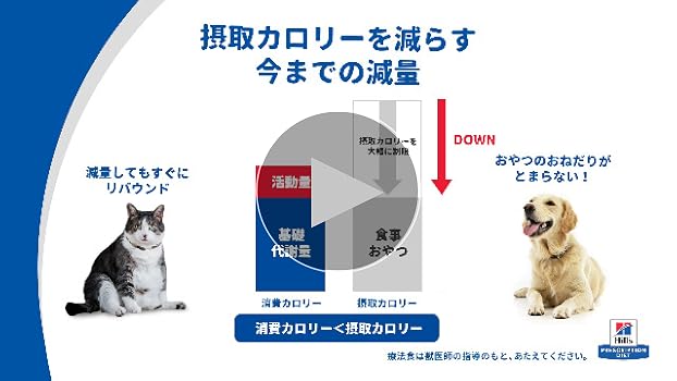 Amazon | 【療法食】 プリスクリプション・ダイエット