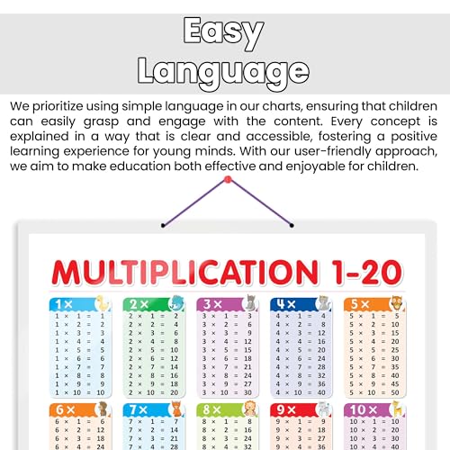 Image of MULTIPLICATION 1 - 20 CHART HARD LAMINATED | Math Magic Unveiled: Durable Laminated Multiplication 1-20 Reference