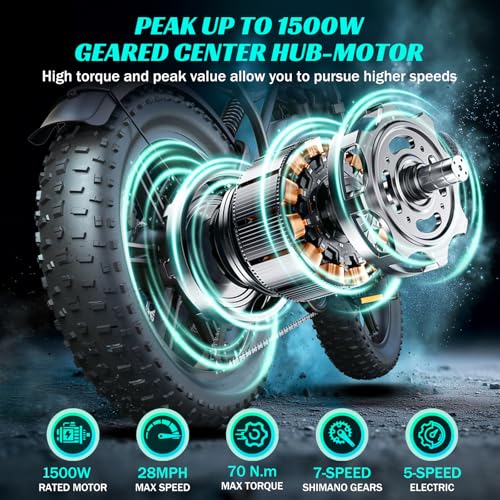 SISIGAD Folding Electric Bike for Adults, 1500W Peak Motor