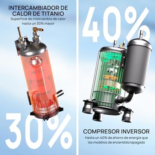 Bild 3 - TURBRO 6.000 W DC-Inverter Wärmepumpe für Schwimmbecken, Elektrischer Poolheizer für Übererdpools und Spas bis 20 m³, Titan-Wärmetauscher, Bis zu 9,38 COP, IPX4 Wassergeschützt, 220-240V, Beluga B21V