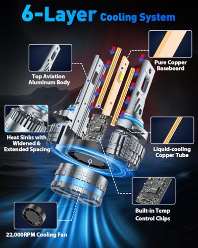 Image of FAHREN 2026 Upgraded ๐ด๐๐๐๐๐๐ ๐๐๐ 9005 /HB3 Light Bulbs, Ultra-Bright 6500K Cool White, 360 Adjustable Quick Install, Real 1:1 Size Direct Replacement 9005 Fog Light Bulb, Pack of 2