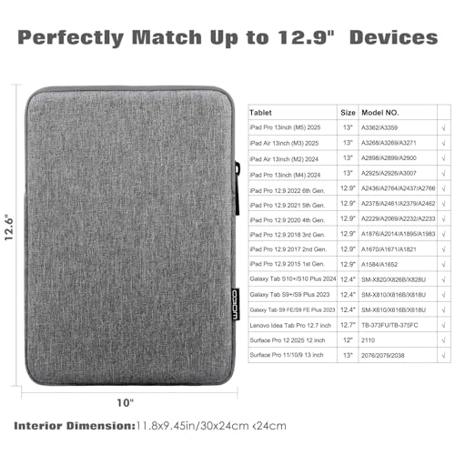 Image of MoKo 13 Inch Tablet Sleeve Bag Polyester Padded Carrying Case Slim Design | Fits New 13inch iPad Air M4 2026, iPad Pro M5 /M4 /Air M3 /M2 13 inch, iPadPro 12.9 inch, Galaxy Tab S8+ /S9+ 12.4 inch, Light Gray