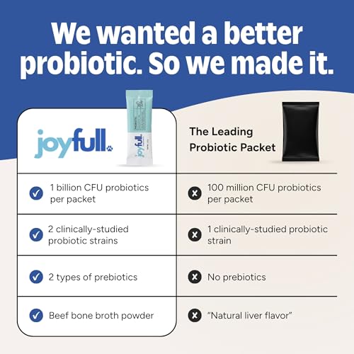 Joyfull Probiotic Powder for Dogs - 30 Single Serve Sachets - Image 3