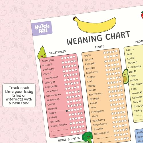 Baby Weaning Chart Poster | First Foods Checklist & Tracker – Nuzzle & Nest