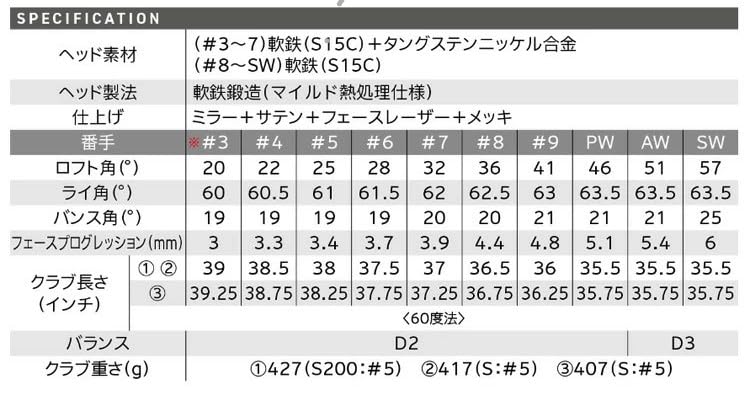 ゆりっち SRIXON zxi7 5〜pw 店印保証書有り DG S200 ZX（スリクソン