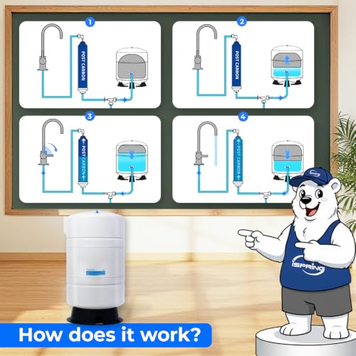 Image of iSpring T20M 20 Gallon Pre-Pressurized Tank for Reverse Osmosis (RO) Systems with 14 gallons of Water Storage Capacity, White