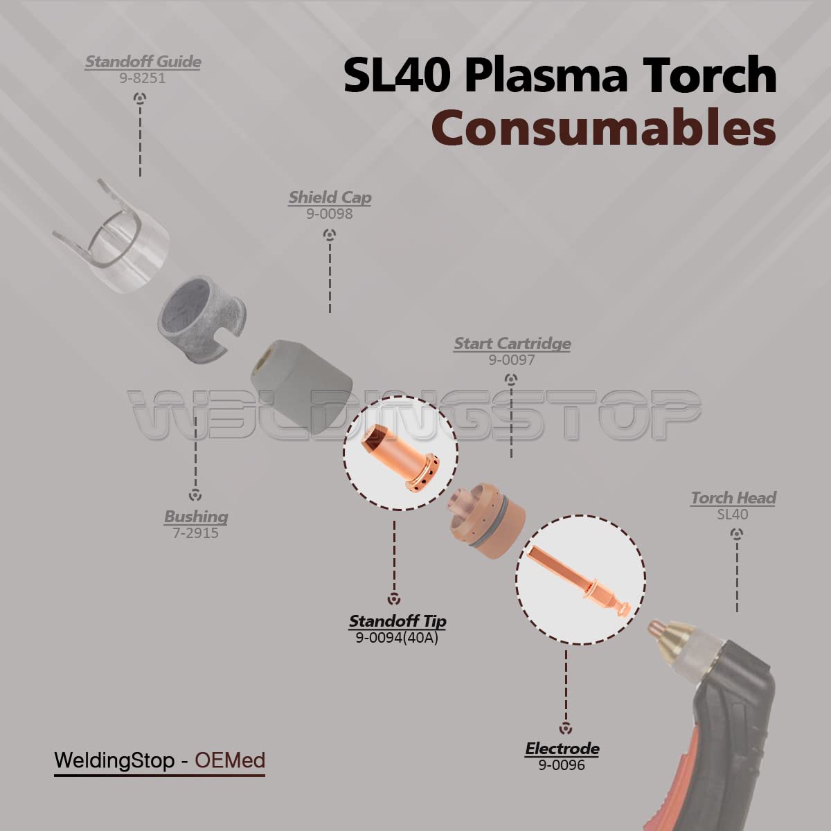 Kit Consommables Plasma 20 Pièces - Électrodes 9-0096 + Buses 9-0094 - Pour Torche SL40 Cutmaster