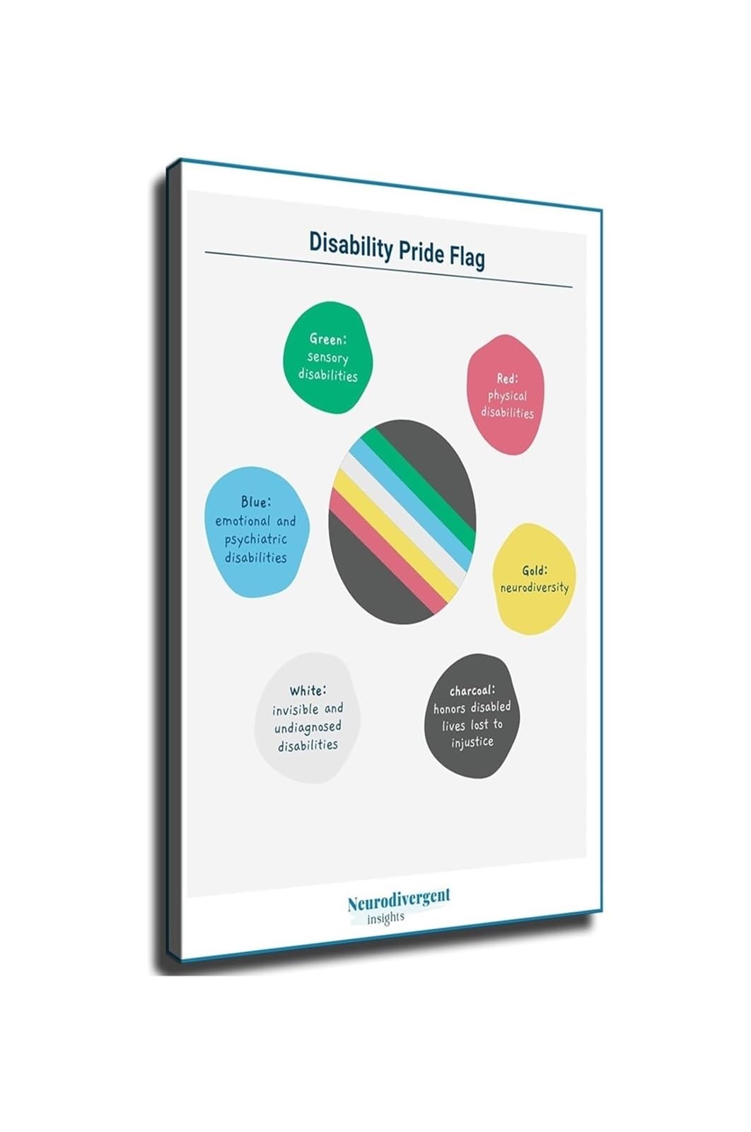 FNYUVNFAF Disability Pride Flag Poster Disability Community Inclusion Wall-Art Decor For Social Worker Office