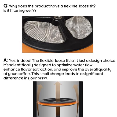 Portableand French Press Replacement Mesh Filters With Silicone Ring Stainless Steel French Press Screen For 1000 Ml thumb #2