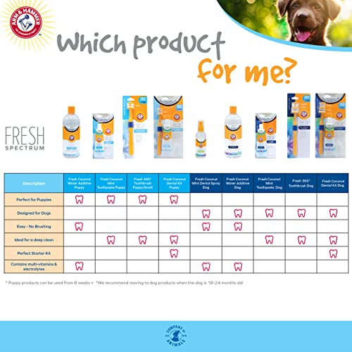 ARM & HAMMER Kokosnuss- und Minze-Zahnpflegespray für Hunde - Reduziert Zahnbelag und Zahnstein, Erfrischt den Atem, Zahnfleisch- und Zahnreinigung. Dentalspray für Hunde und Welpen (118 ml)