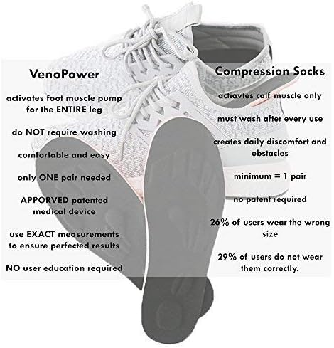 VenoPower Compression Socks Free Innovative Design and Medical Technology Increases Blood Circulation by a Minimum of 26% Guaranteed Results for Every