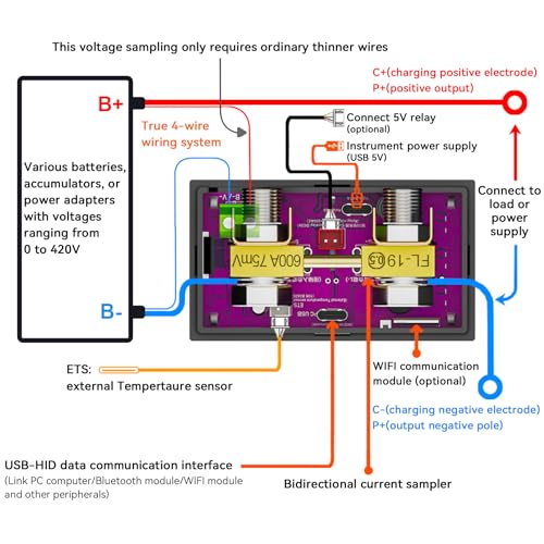 Image of 0-420V 500A DC Ammeter Voltmer, Bidirectional Ammeter LCD Display Digital Multimeter Tester, Unlimited Distance WiFi Remote Control Detection Multi-Function Bidirectional Current Detection Meter