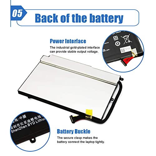 Image of RC30-0220 Battery for Razer Blade 17 E75 RZ09-0220 RZ09-02876 02877 02878 RZ09-03147 2019 RZ09-02202 RZ09-02202E75 RZ09-02202E75-R3B1 RZ09-02202E75-R3C1 RZ09-02202E75-R3U1 R3G1 R341