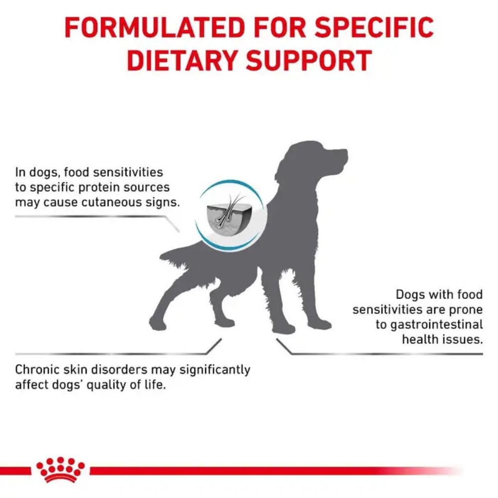Royal Canin Vet Diet Sensitivity Control Ente und Tapioka Hund (SC 21) 14 kg