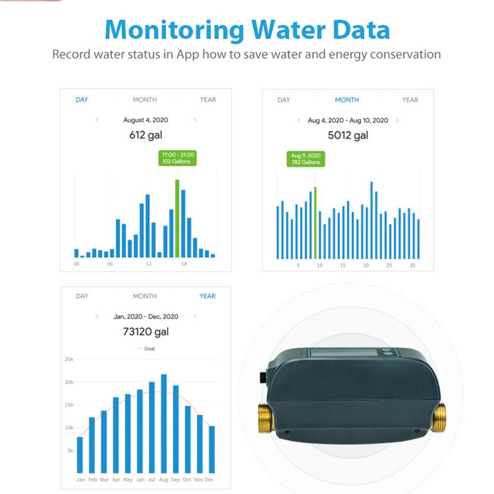 Válvula de Agua Inteligente Tuya con WiFi, Caudal y Medidor de Agua, Control Remoto de Encendido y Apagado, Pantalla en Tiempo Real, Enchufe de la UE.