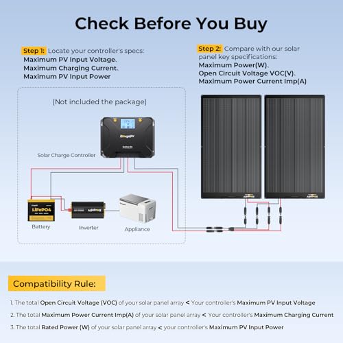 Image of BougeRV Arch Pro 100 Watts Anti-Shading N-Type Fiberglass Flexible Solar Panel, Portable 24 Volts 16BB Mono Cell 25% High-Efficiency, Compact for RV Camping Home Boat Marine Curve Surface Black