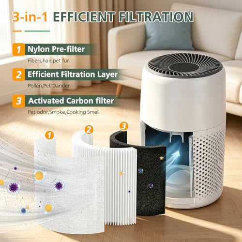 Image of Core Mini Replacement Filter Compatible With LEVOIT Core Mini-P Air Purifier, 3-IN-1 Efficient Air Filter, Core Mini-RF Filter With 10 Pack Aroma Pads, 3-Pack