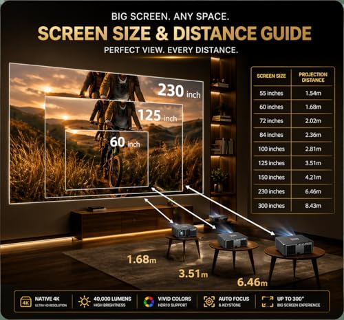 Image of Reysol 4K HDR Upscaling Projector|40000 Lumens High Brightness|Dual WiFi & Miracast|Auto Focus & Auto Keystone /Bluetooth, ARC, Dual HDMI,Dual USB Port /Speaker /Remote Controller Portable Projector