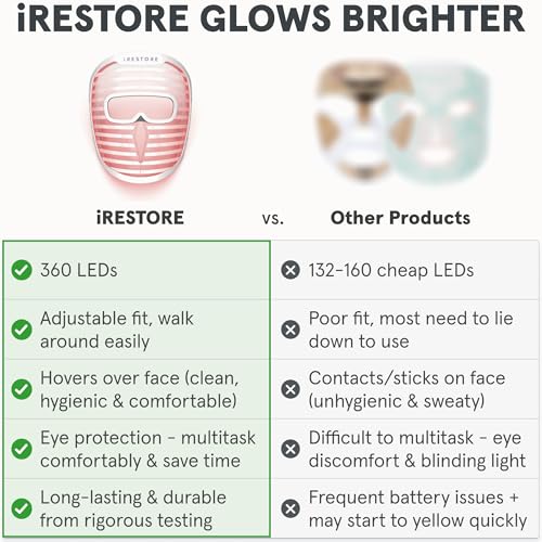 Irestore Led Face Mask Light Therapy thumb #3