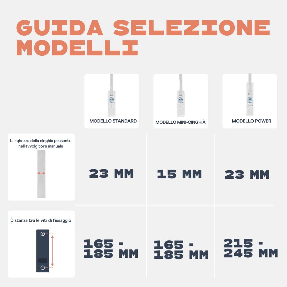 HOMEPILOT avvolgitore elettrico RolloTron premium power per tapparelle fino 60 kg (circa 10 m²), per cinghia da 23 mm, Programma giornaliero/settimanale/astro, funzione casuale, Made in Germany