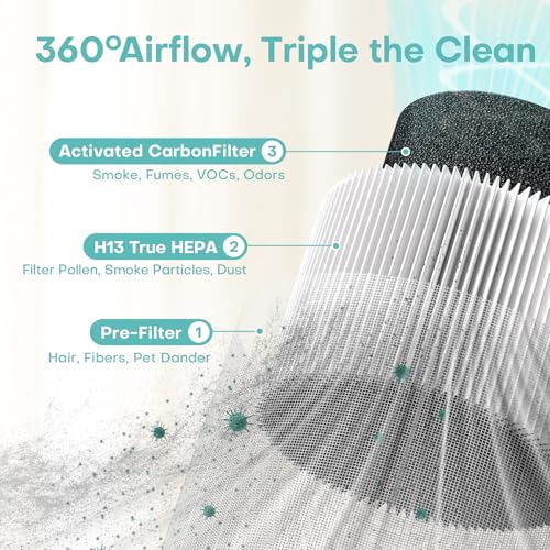 Air Purifiers for Home with H13 True HEPA Filter Up to 1076 Ft² for Pet Hair, Odors, Pollen, Smoke, Compact Air Cleaner with 3 Speeds, Timer, Aroma Quiet 360°Intake Filter, White - Image 4