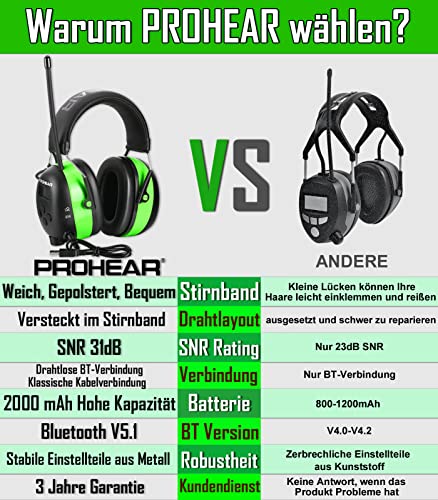 Foto von PROHEAR 033 Gehörschutz mit Radio, Wiederaufladbar FM/AM Bluetooth Ohrenschützer, Geräuschunterdrückungs Musik Kapselgehörschutz für Jäten & Lärmintensive Freizeitaktivitäten SNR31dB, NRR25dB - Grün