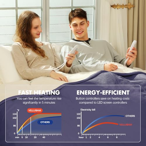Heated Blanket Queen Size 84" x 90" - Warm Flannel Sherpa Electric Blanket with Dual Control for Home, 5 Heating Levels & 10 Hours Auto Off, Overheat Protection (Purple)
