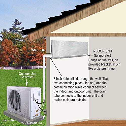 Mitsubishi 2 Ton 24,000 Btu Air Conditioner Heat Pump Split Ac Seer 20.5 Cool & Heat Ductless Mini Split System #TOP4