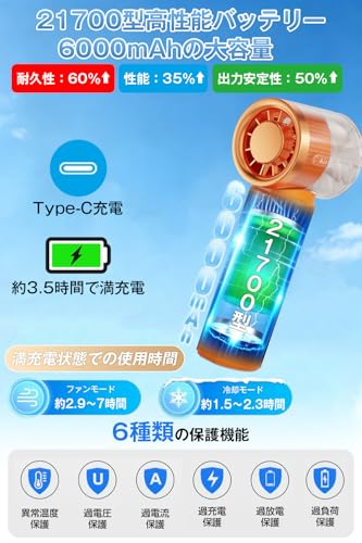 ハンディファン 小型 冷却プレート付き 日本製ブラシレスモーター搭載 6000mAhバッテリー デジタル表示 120段階風量調節[日本ブランド正規品]