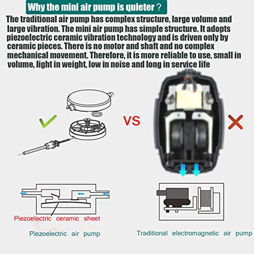 Uksunvi Acquario Nano Air Pump Silent Oxygen Mini