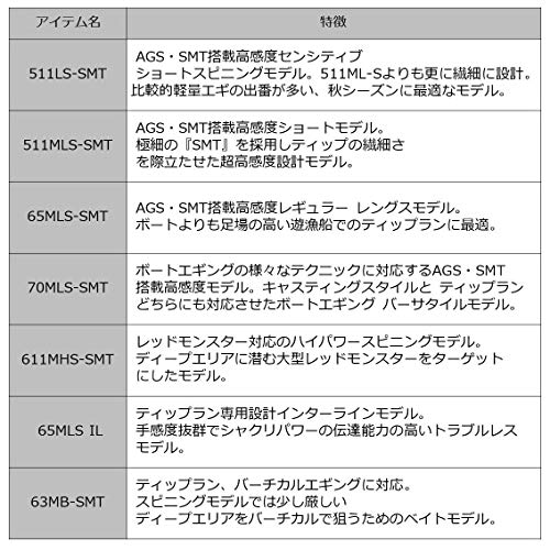 入門者 上級者まで納得 最新ティップランエギングロッドおすすめアイテム9選
