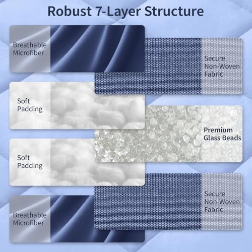 Image of Weighted Blanket Queen /King Size (80 inchx87 inch 20lbs),Ultra Soft and Cozy Cooling Weighted Blanket for Adult,Heavy Blanket with Machine Washable Soft Blanket, Blue