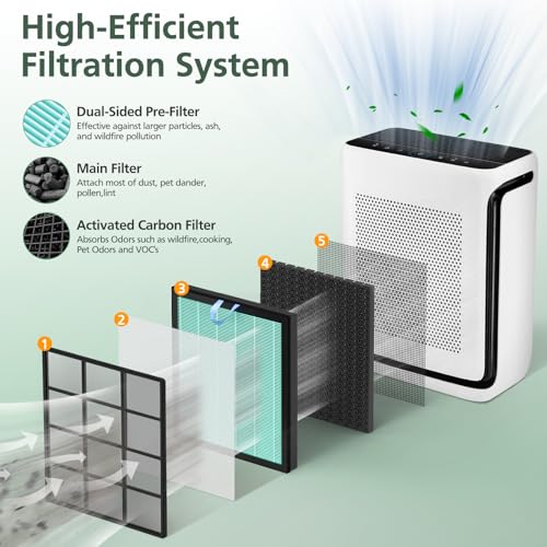 Image of Vital 200S Smoke Remover Replacement Filter for LEVOIT Vital 200S and Vital 200S-P Air Purifier, High-Efficiency Activated Carbon Filter, Vital 200S-RF-SR